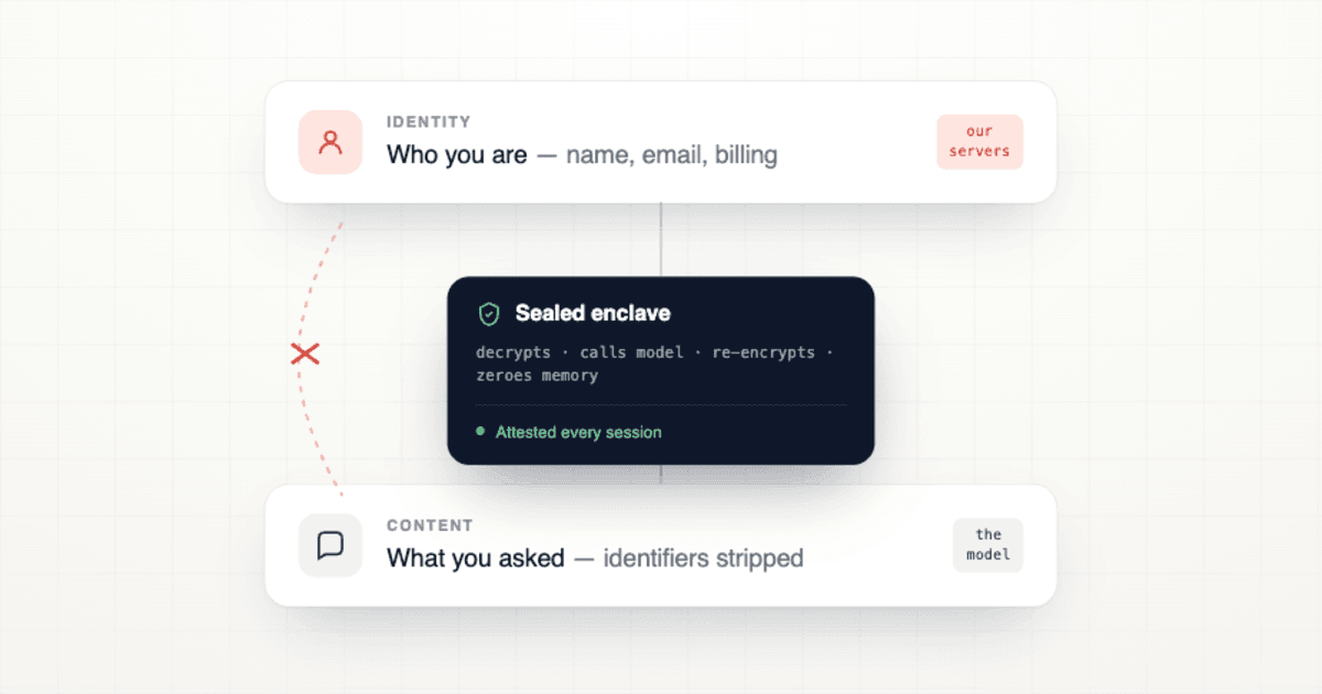 The AI Will Read Your Data. The Only Question That Matters Is Who Else Can.